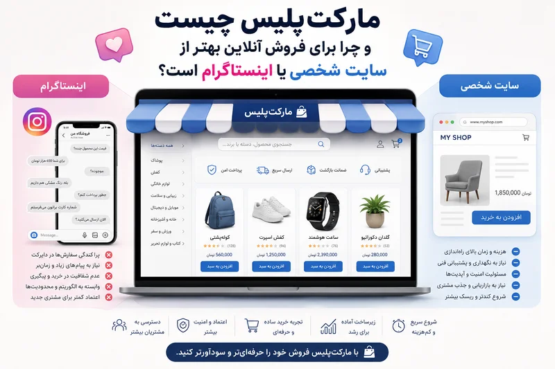 مارکت‌پلیس چیست و چرا برای فروش آنلاین بهتر از سایت شخصی یا اینستاگرام است؟